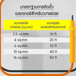 การเลือกใช้ขนาดสายไฟ/เบรกเกอร์ ให้เหมาะสมกับวงจรต่างๆ⚡️