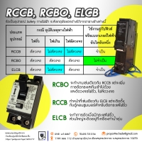 ⚡ ELCB, RCCB, RCBO ต่างกันยังไง?